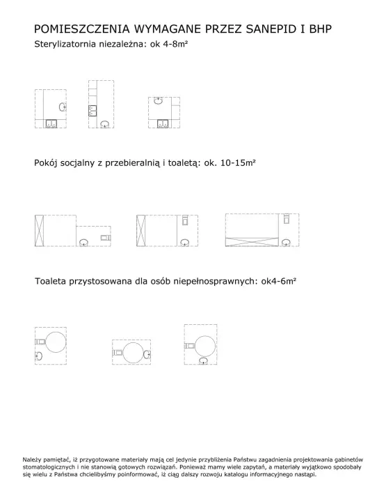 Pomieszczenia wymagane przez sanepid i BHP